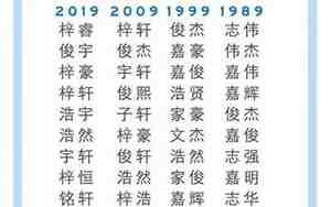 宇昊名字的含义是什么希望