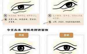 眼尾上挑是什么面相