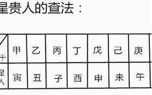 福星贵人查法的口诀