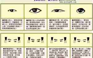 男看眼睛女看面相代表什么