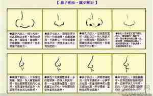 面相女生鼻头慢慢变大怎么回事