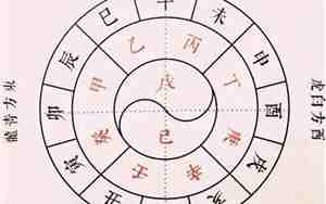 12天干地支时间对照表