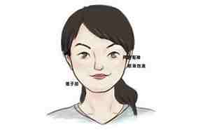 女人鼻子有福气