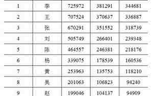 姓氏名字的区别