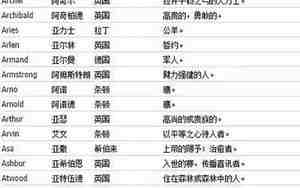 x开头的英文名字 女孩