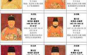 明朝十六帝关系表图
