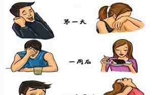 分手后女人心理调适方法