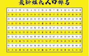 姓全的名人