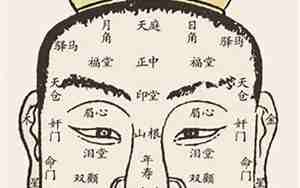 周易面相学