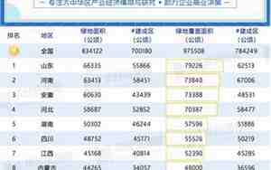 全国县城排名100强