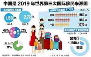 中国移民政策最新消息