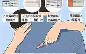 那个避孕药最好用最安全