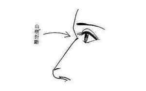 面相2021