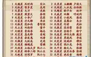 梁山36天罡星排名