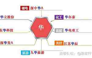 华字辈取名女孩
