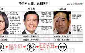 面相虎相
