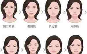 什么是脸型硬朗面相图片