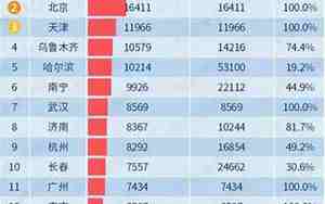 杭州城市排名第几