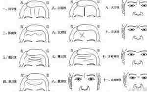 面相纹斜额纹的女人