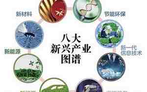 新兴行业有哪些?未来十大暴利行业排行榜