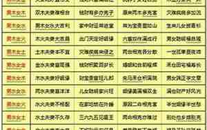 八字合婚配对口诀
