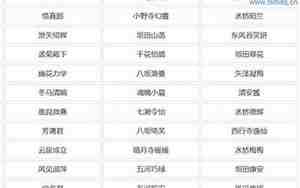 取一个二次元的名字