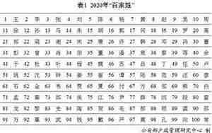 邬姓取名