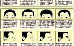 宽额头和高额头