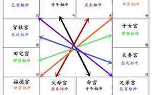廉贞化忌在命宫是什么意思